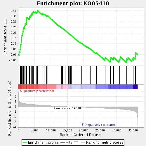 figure 2 GSEA Graphical Outputs enrichment plot